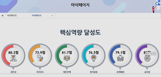 핵심역량 달성도